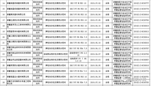 新疆 抽查34批次建筑防水卷材產品,3批次不合格